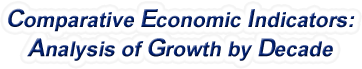 Massachusetts - Comparative Economic Indicators: Analysis of Growth By Decade, 1970-2022