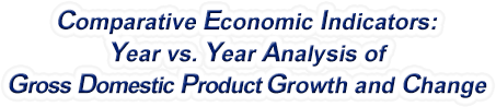 Massachusetts - Year vs. Year Analysis of Gross Domestic Product Growth and Change, 1969-2022
