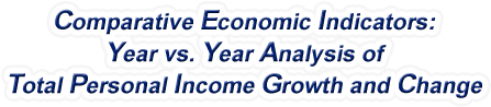 Massachusetts - Year vs. Year Analysis of Total Personal Income Growth and Change, 1969-2022