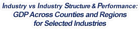 Massachusetts - Industry vs. Industry Structure & Performance: GDP Across Counties and Regions for Selected Industries