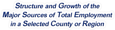 Massachusetts Structure & Growth of the Major Sources of Total Employment in a Selected County or Region