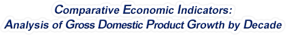 Massachusetts - Analysis of Gross Domestic Product Growth by Decade, 1970-2020