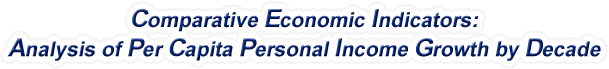 Massachusetts - Analysis of Per Capita Personal Income Growth by Decade, 1970-2022
