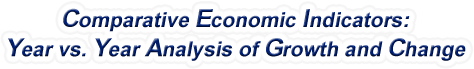 Massachusetts - Comparative Economic Indicators: Year vs. Year Analysis of Growth and Change, 1969-2022