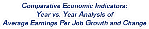 Massachusetts - Year vs. Year Analysis of Average Earnings Per Job Growth and Change, 1969-2022