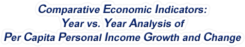 Massachusetts - Year vs. Year Analysis of Per Capita Personal Income Growth and Change, 1969-2022