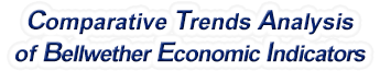 Massachusetts - Comparative Trends Analysis of Bellwether Economic Indicators, 1969-2022