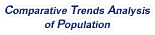 Massachusetts - Comparative Trends Analysis of Population, 1969-2022