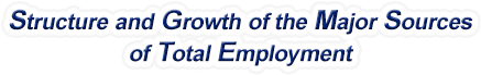 Massachusetts Structure & Growth of the Major Sources of Total Employment