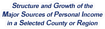 Massachusetts Structure & Growth of the Major Sources of Personal Income in a Selected County or Region